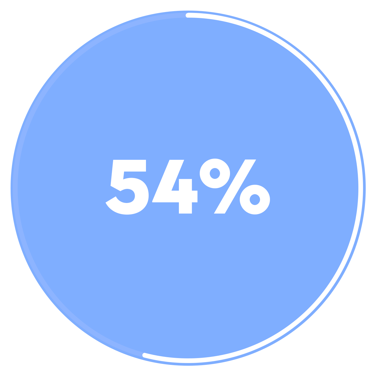 A 54% full circle enclosing the text "54%"