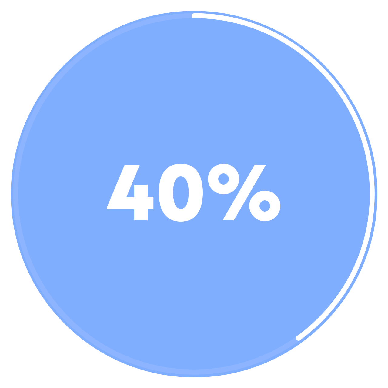 A 40% full circle enclosing the text "40%"