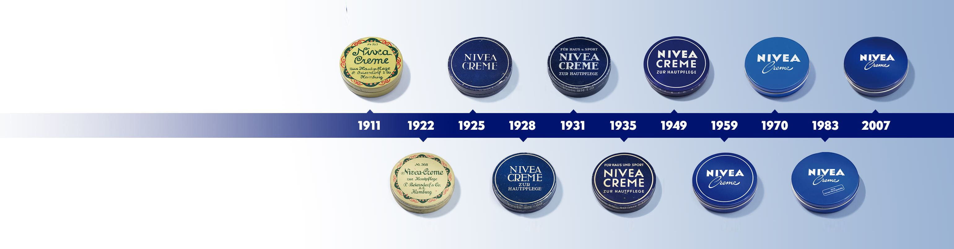 ニベアの歴史（100年の軌跡） - NIVEA