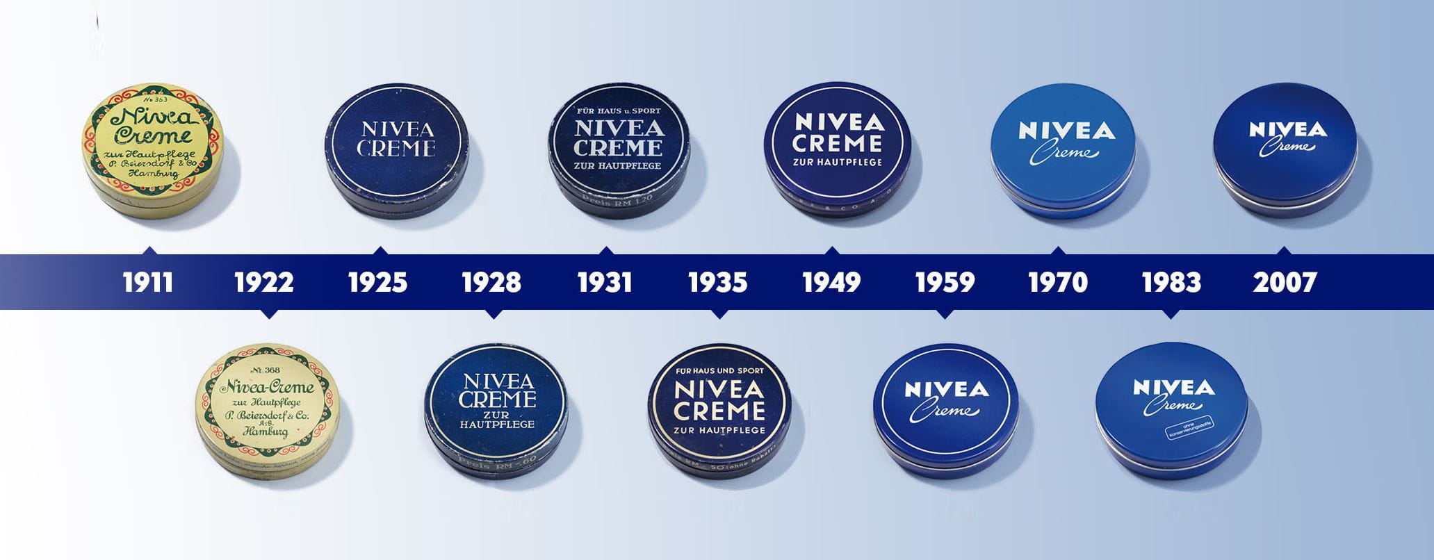 cronologia do creme NIVEA