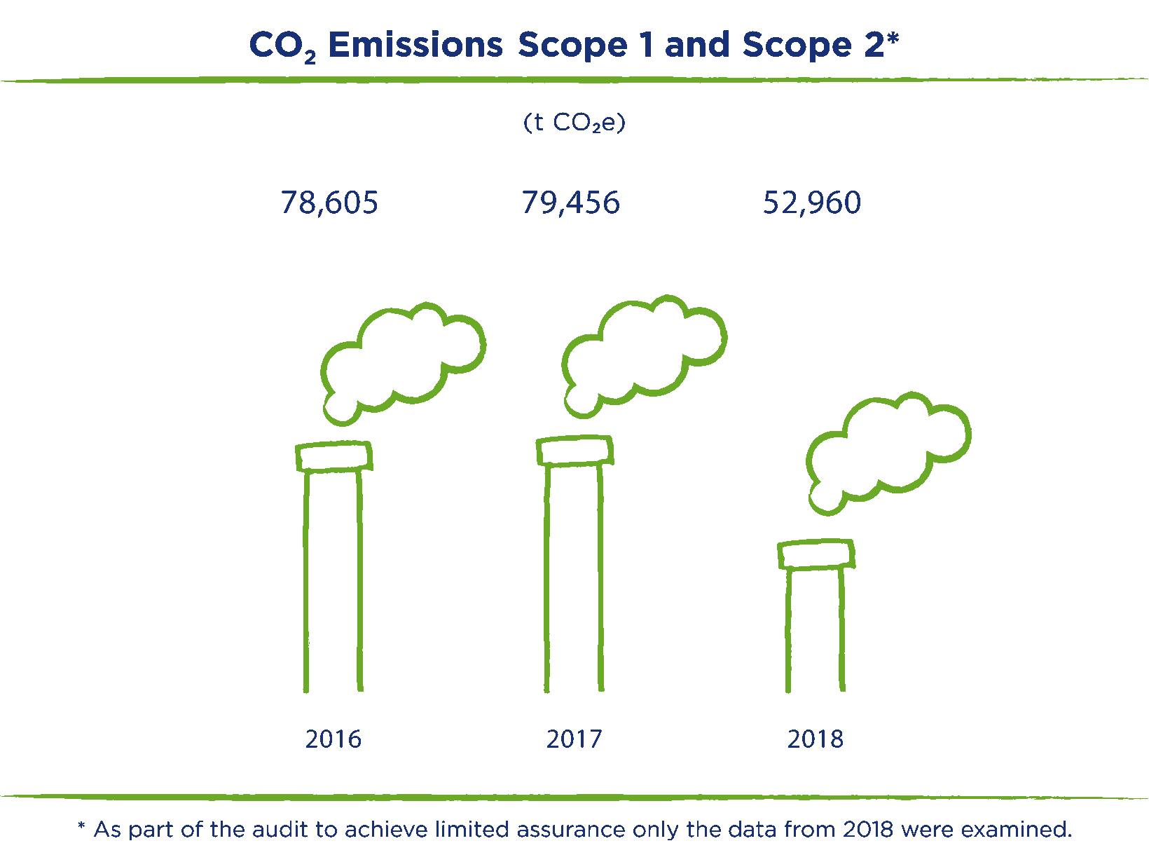 nivea-co2-emissions