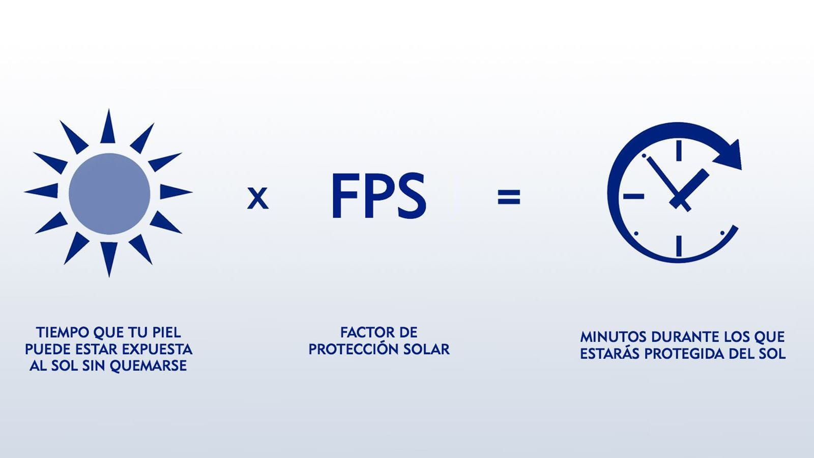 fórmula del factor de protección solar