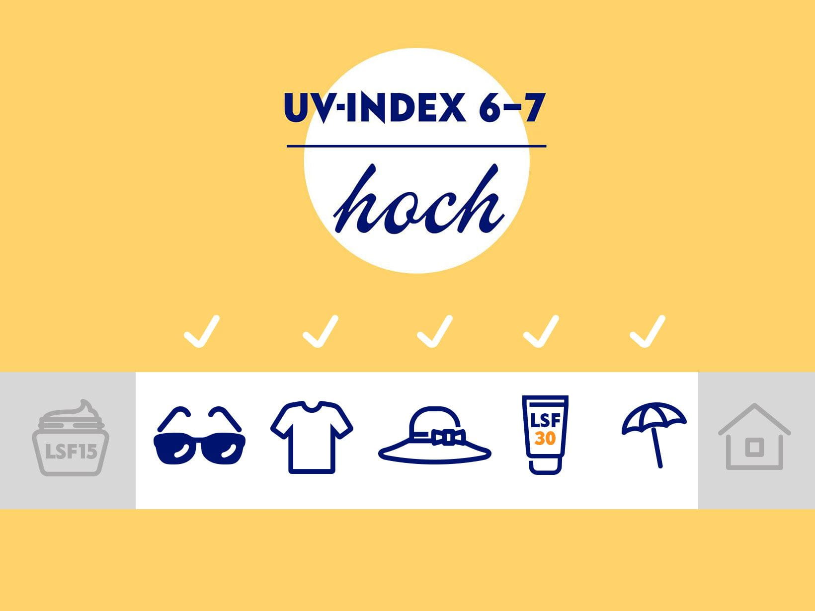 UV Index- hoch