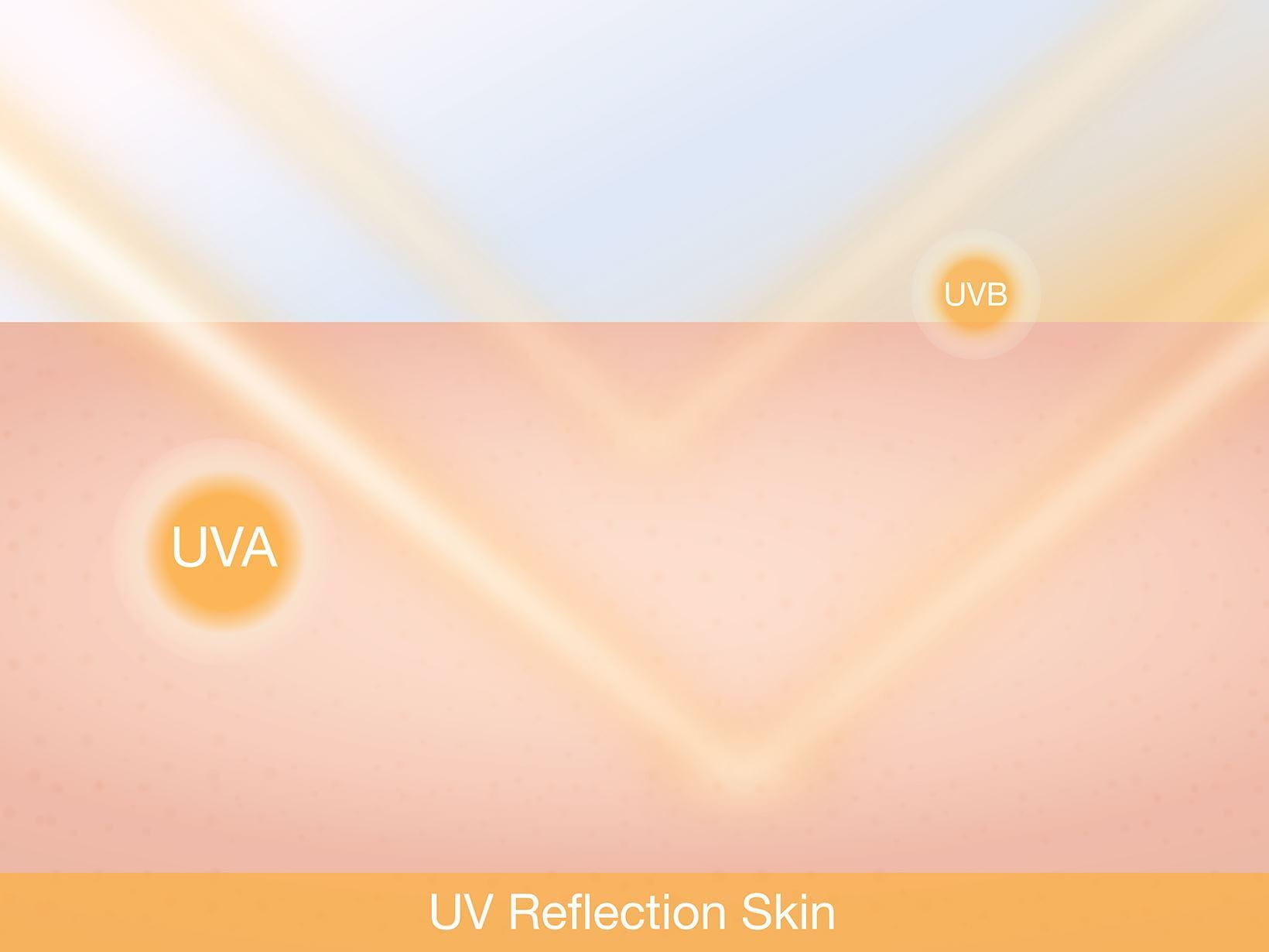 отражение на UV лъчи