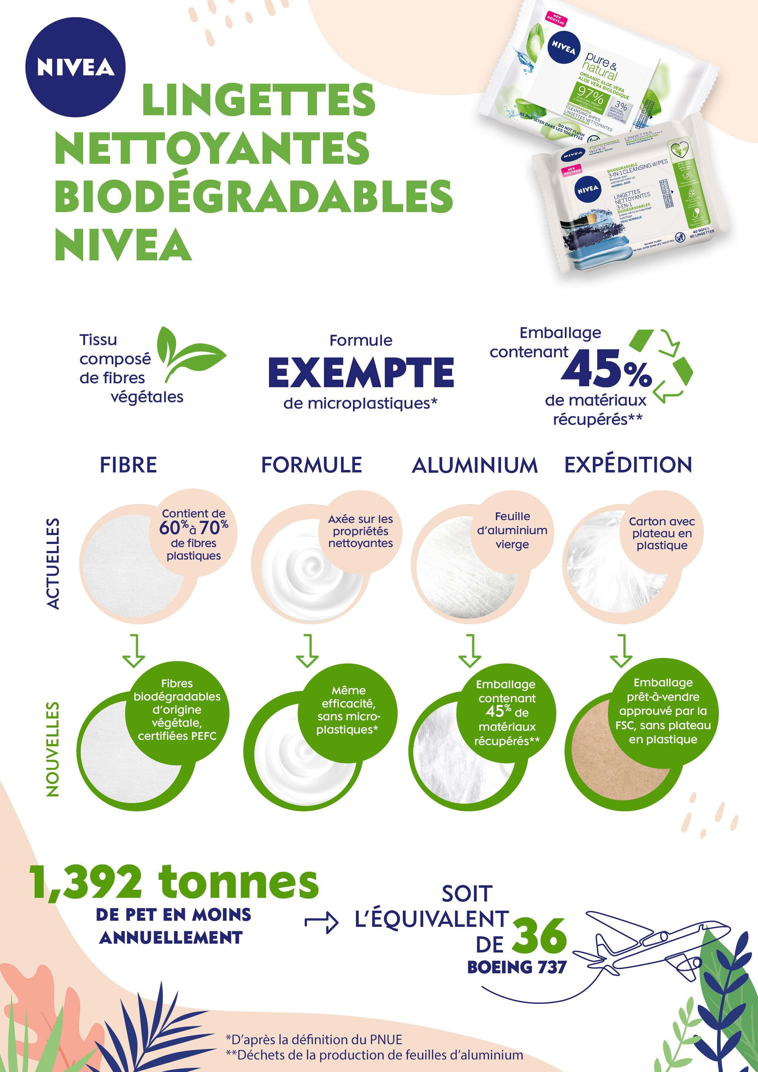 Infographie sur la durabilité des lingettes