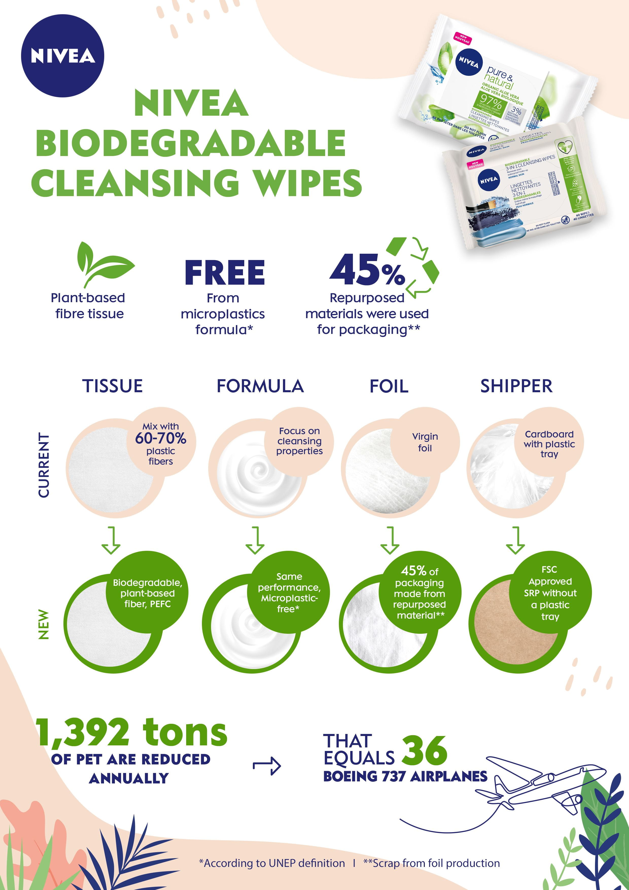 Wipes Sustainability Infographic