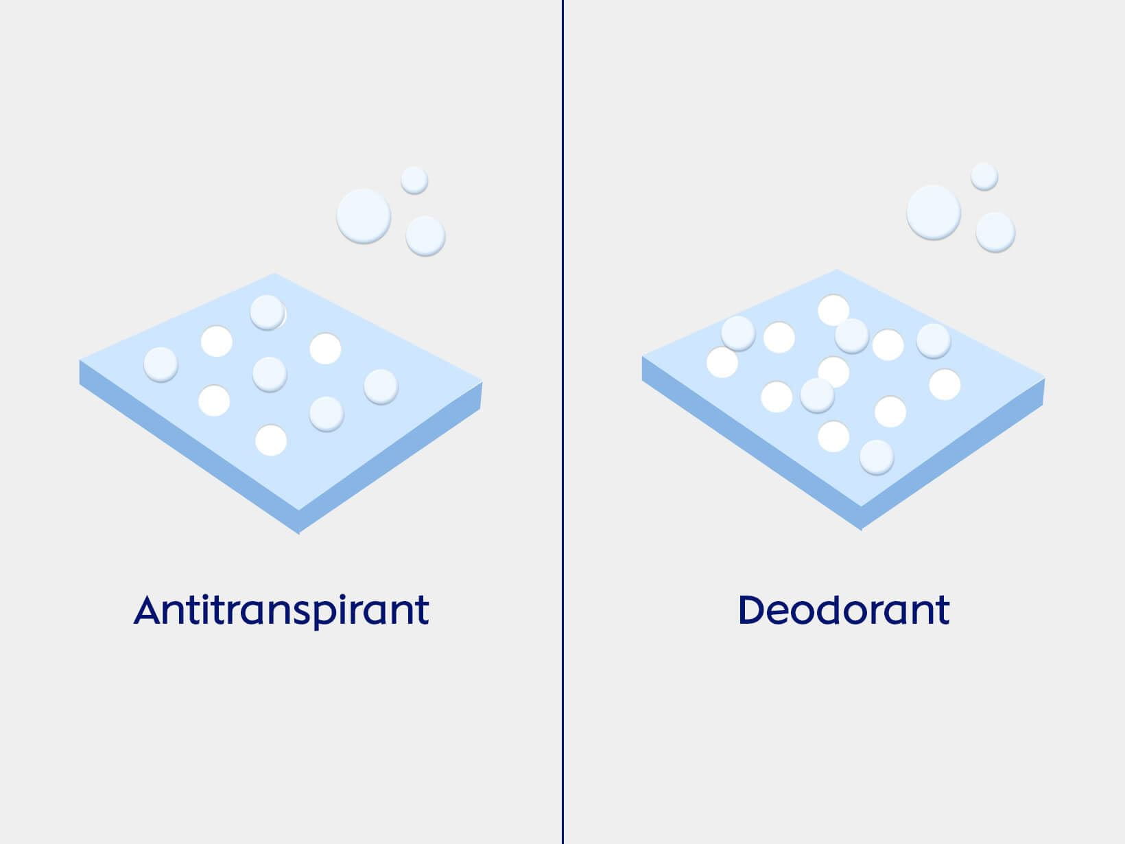Antitranspirant ou déodorant - quelle est la différence ?