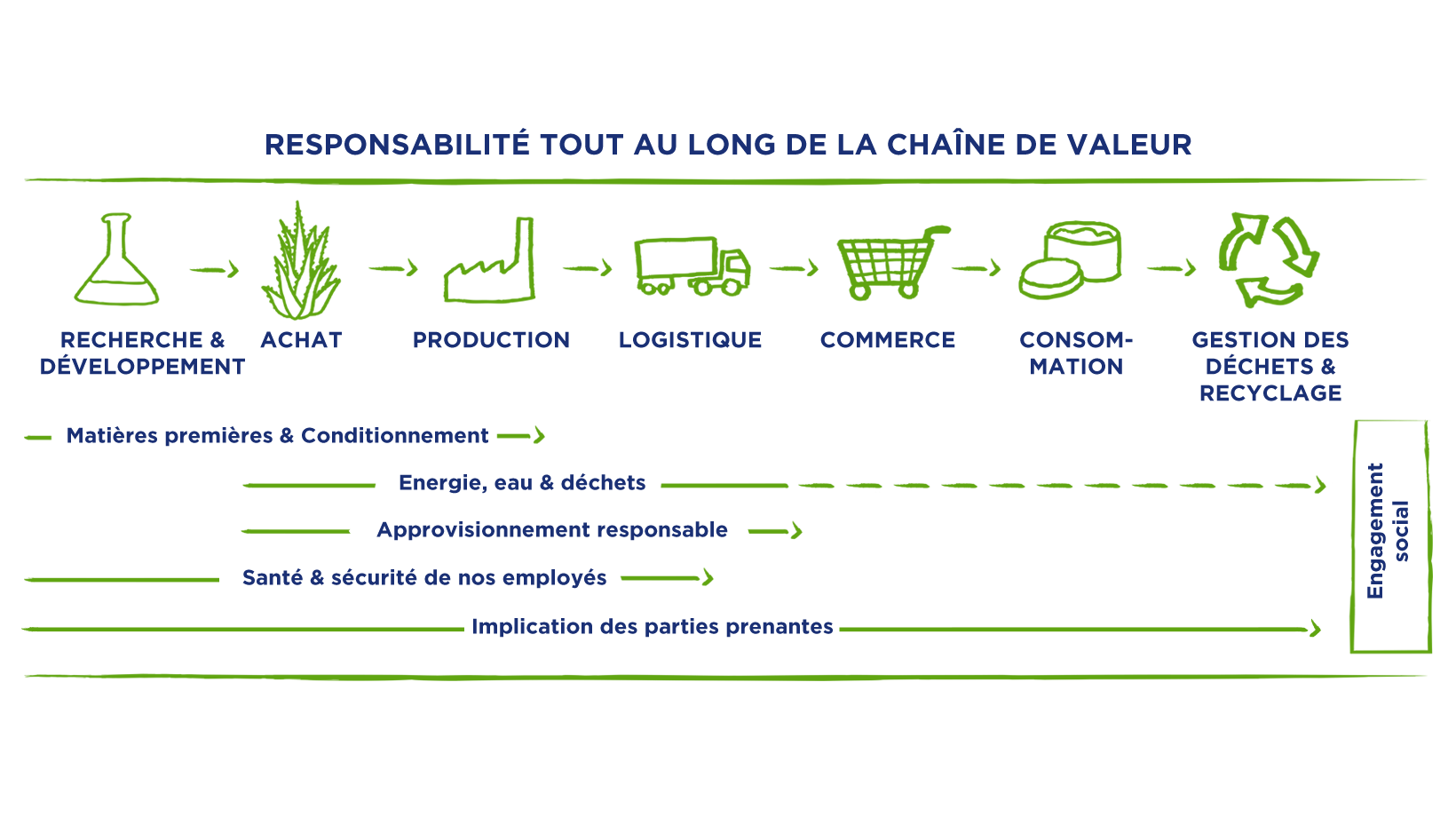 NIVEA-Nachhaltigkeit-Produktion-Wertschoepfungskette_FR
