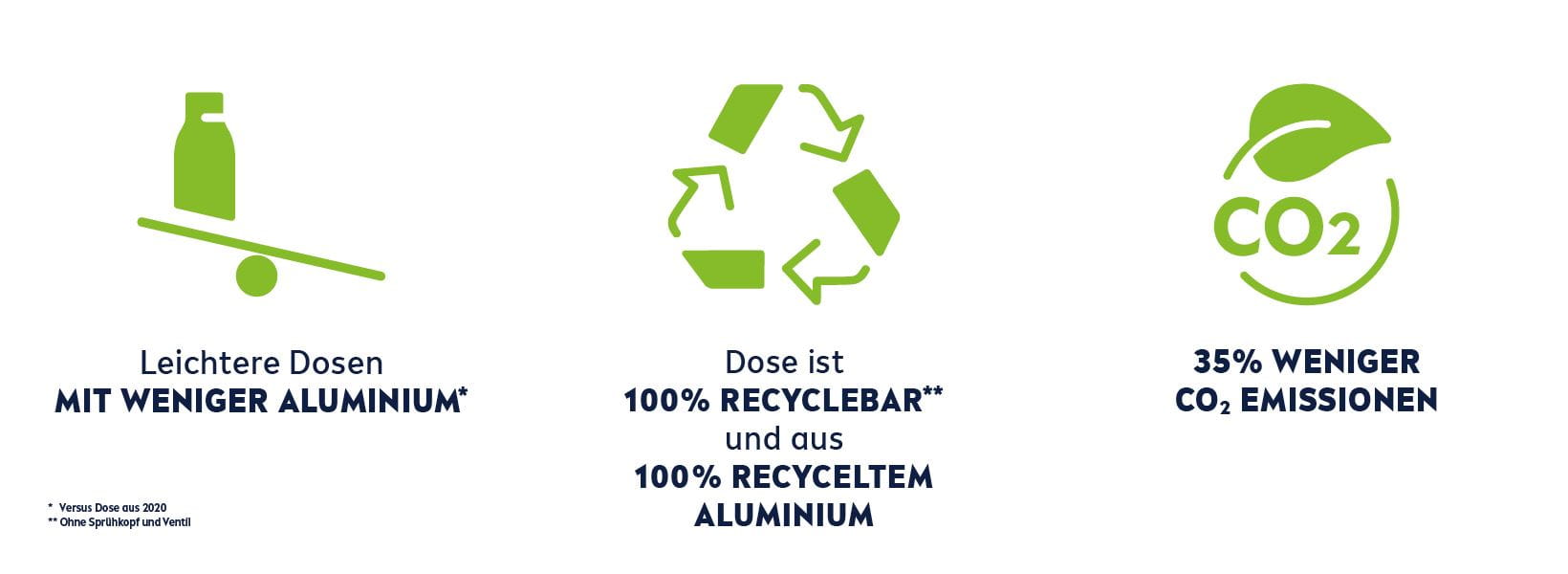 NIVEA MEN nachhaltiges Rasiergel aus 100 % recyceltem Aluminium