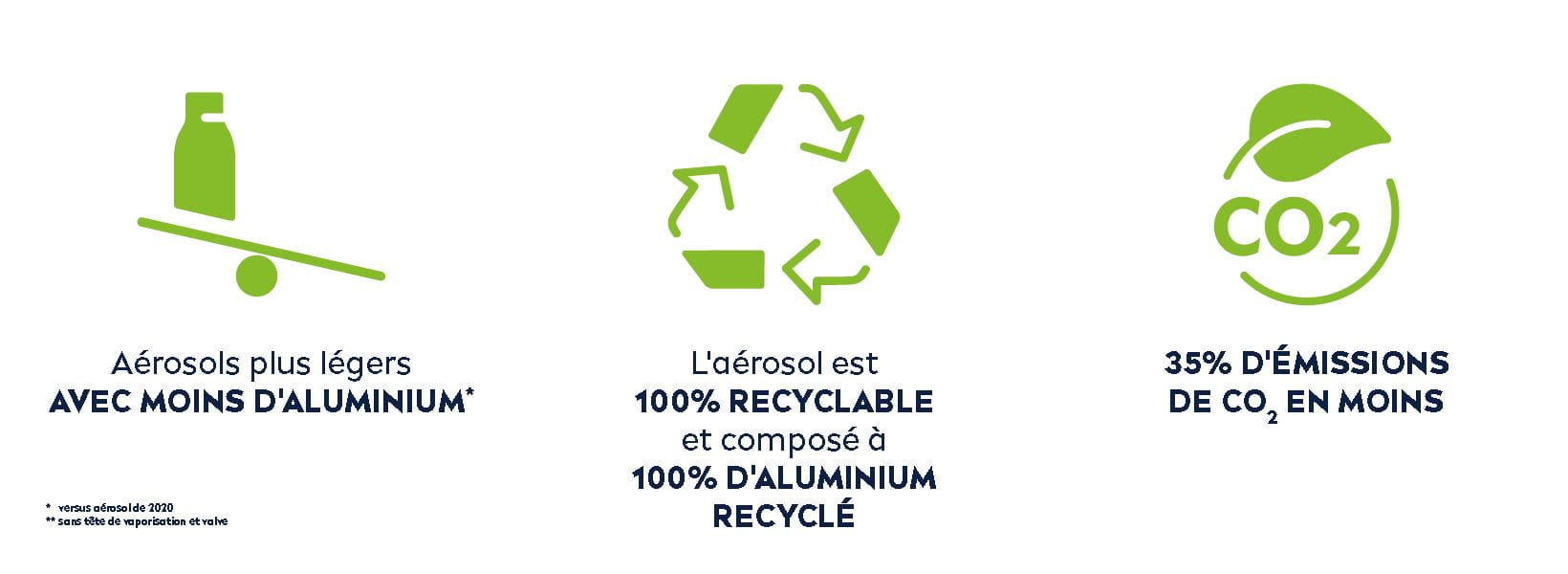 Gel à Raser NIVEA MEN respectueux de l'environnement en aluminium 100% recyclé