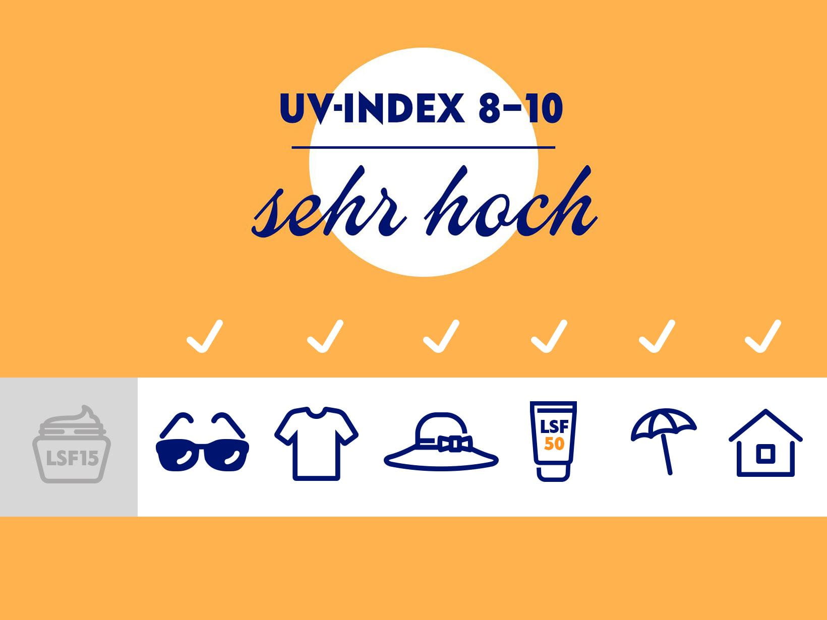  Bei einem sehr hohen UV-Index von 8-10 sollte man Sonnenschutz mit mindestens LSF 50 sowie Sonnenbrille, Kleidung und Hut tragen, Schatten aufsuchen und sich in der Mittagszeit wenn möglich nicht im Freien aufhalten.