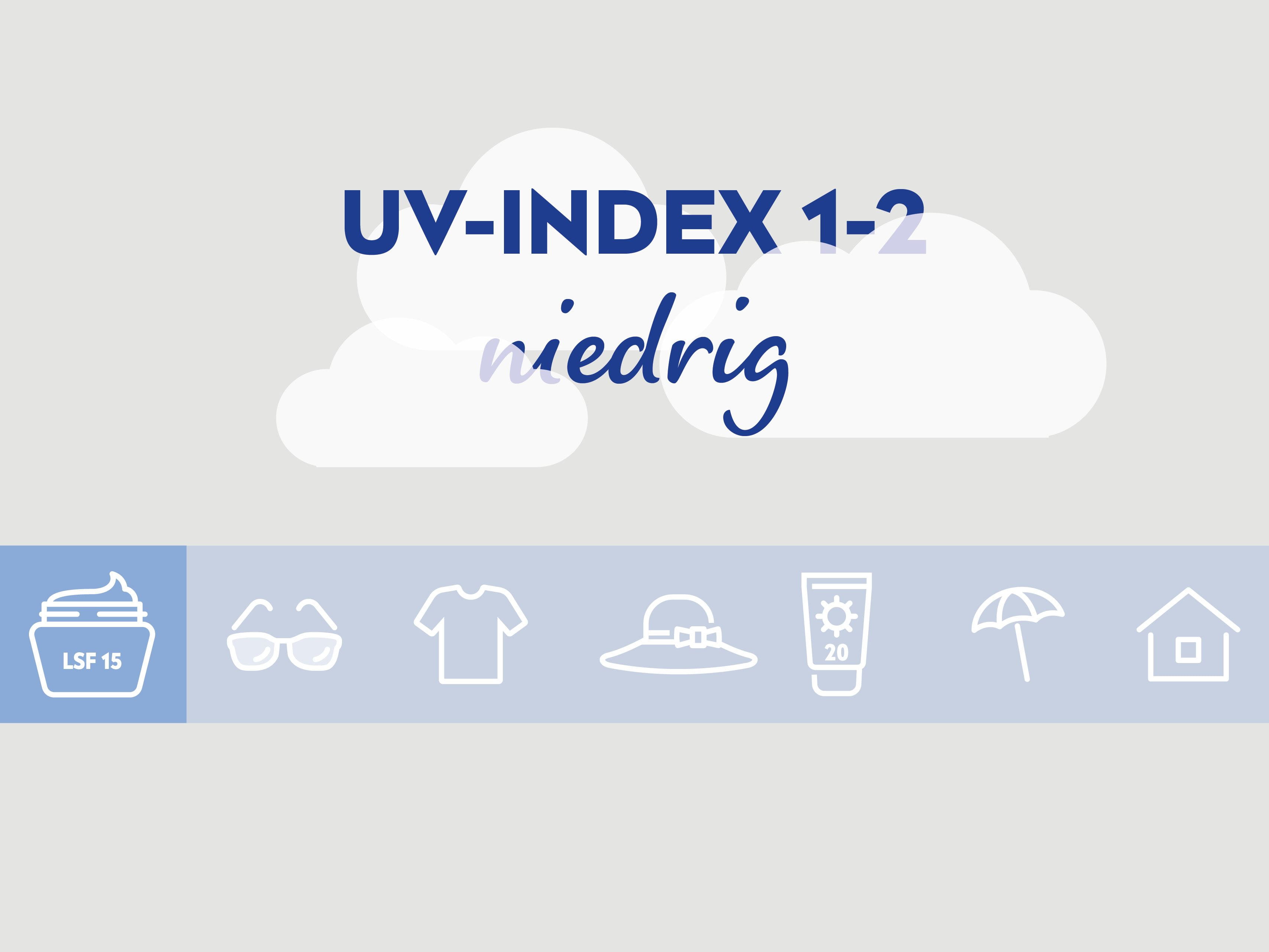 Bei einem niedrigen UV-Index von 1-2 sollte man eine Tagescreme mit LSF 15 anwenden.