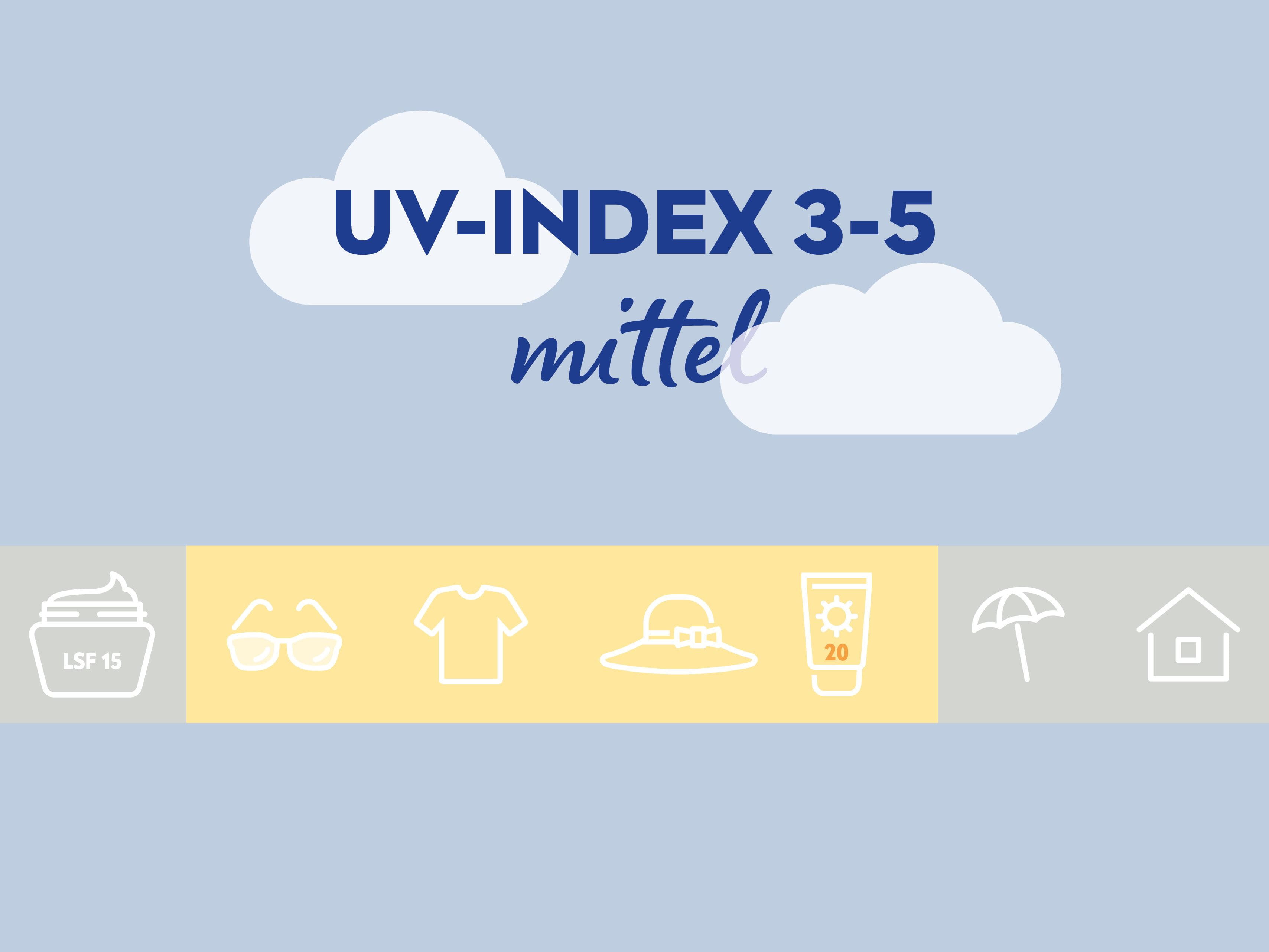Bei einem mittleren UV-Index von 3-5 sollte man Sonnenschutz mit mindestens LSF 20 sowie Sonnenbrille, Kleidung und Hut tragen.