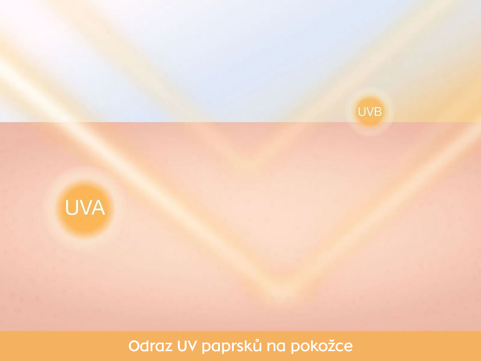 Odraz UV paprsků od pokožky