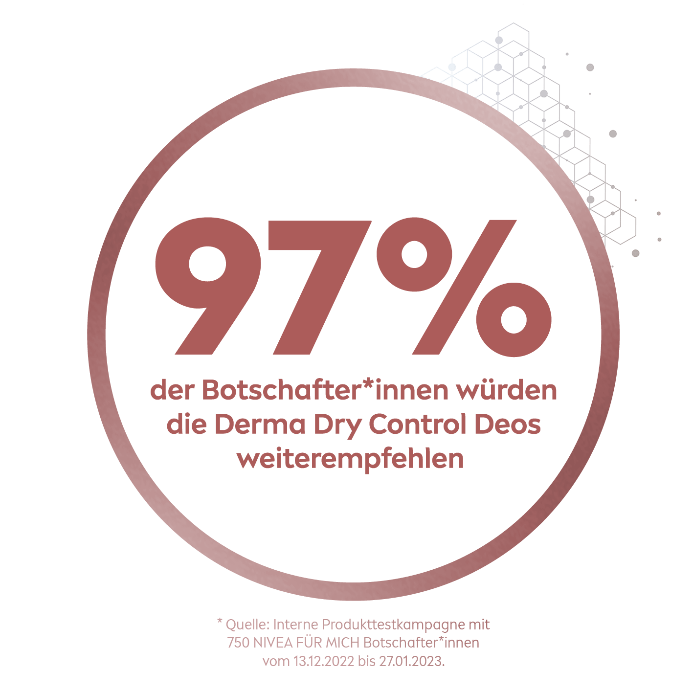 97% der Botschafter*innen würden die Derma Dry Control Deos weiterempfehlen