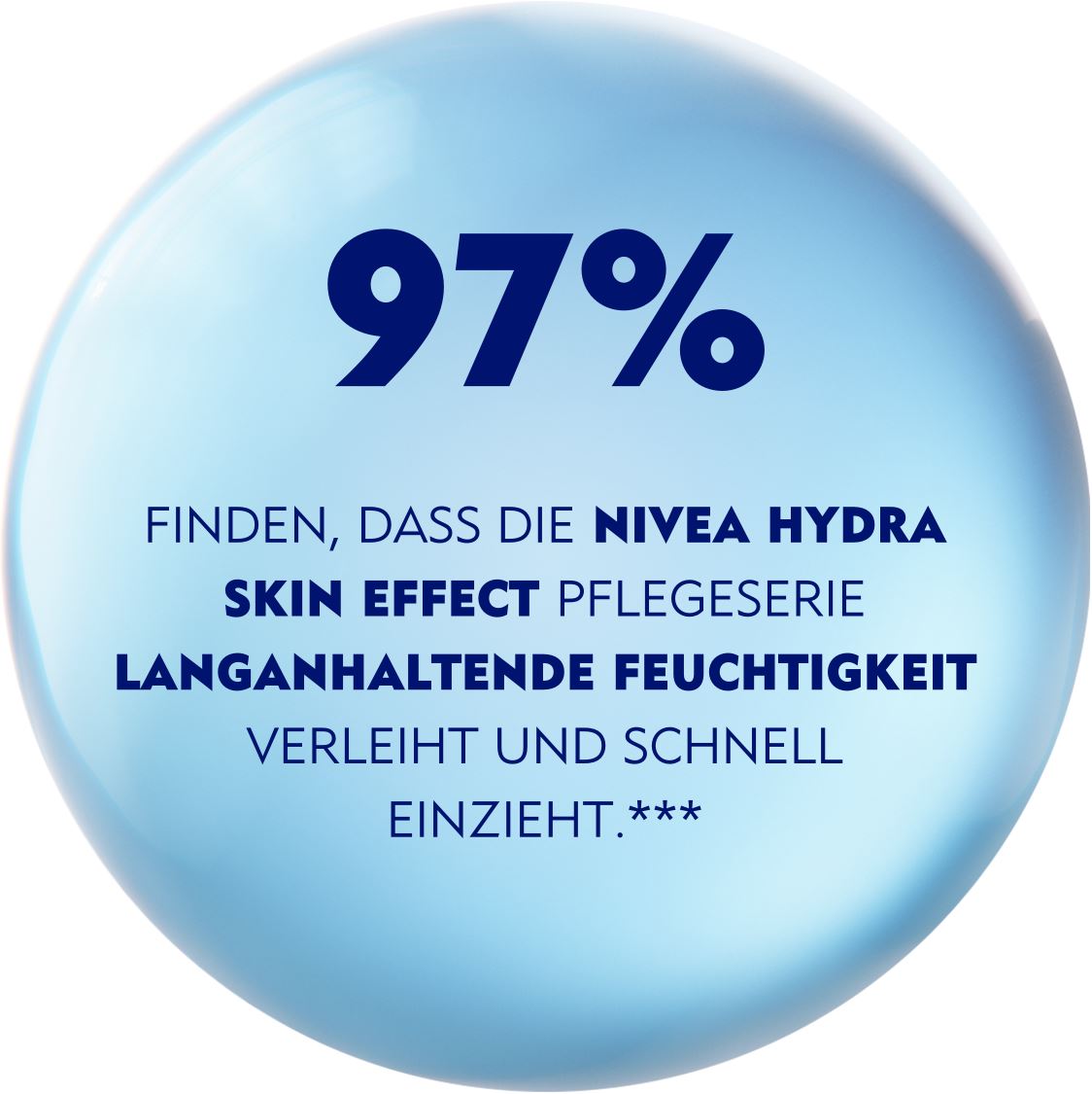 97 % der NIVEA Tester*innen sind von der Hydra Skin Effect Pflegeserie langanhaltender Feuchtigkeit begeistert