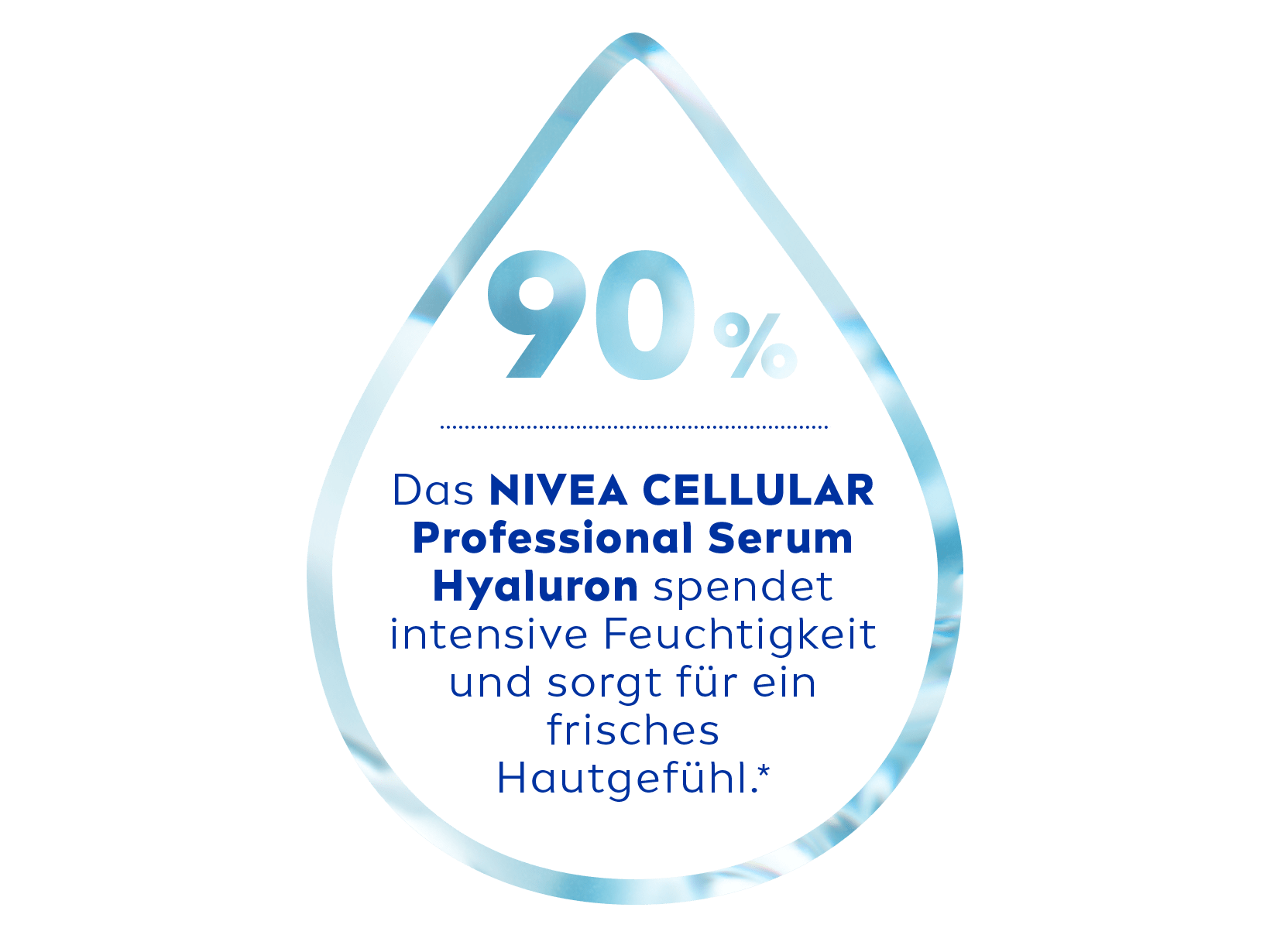 Testergebnis NIVEA PROFESSIONAL Hyaluron  Serum