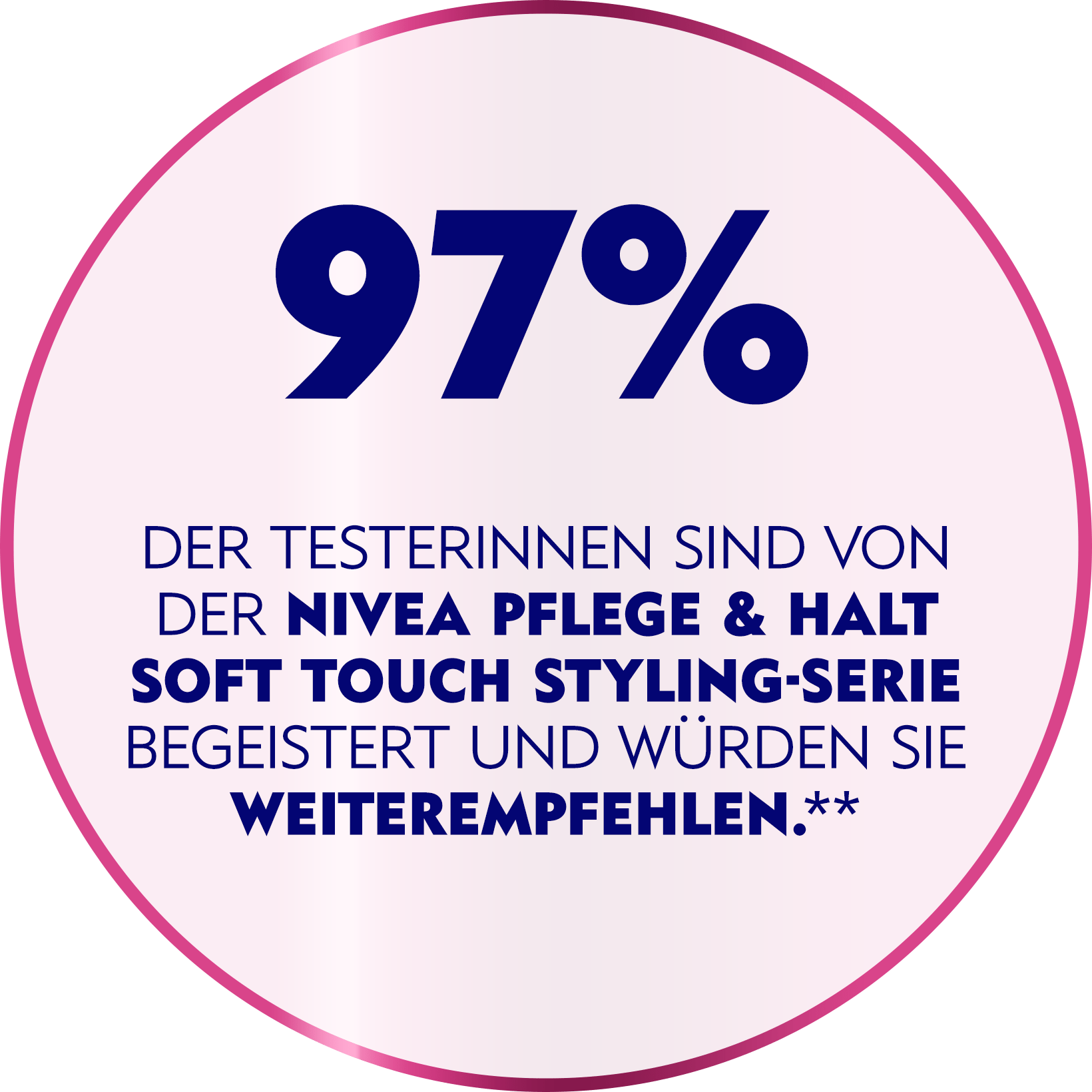 NIVEA Pflege und Halt Soft Touch – 97 % sind überzeugt