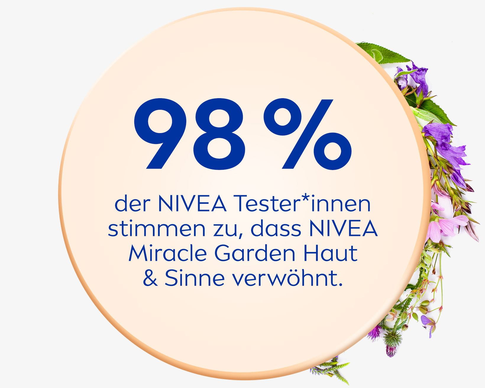 98 % der NIVEA Tester*innen stimmen zu, dass NIVEA Miracle Garden Haut & Sinne verwöhnt.