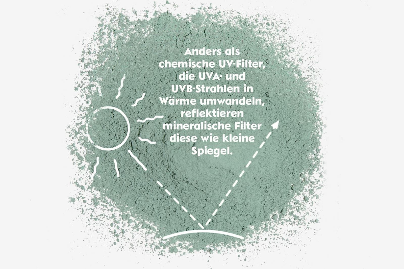  Organische und mineralische UV-Filter