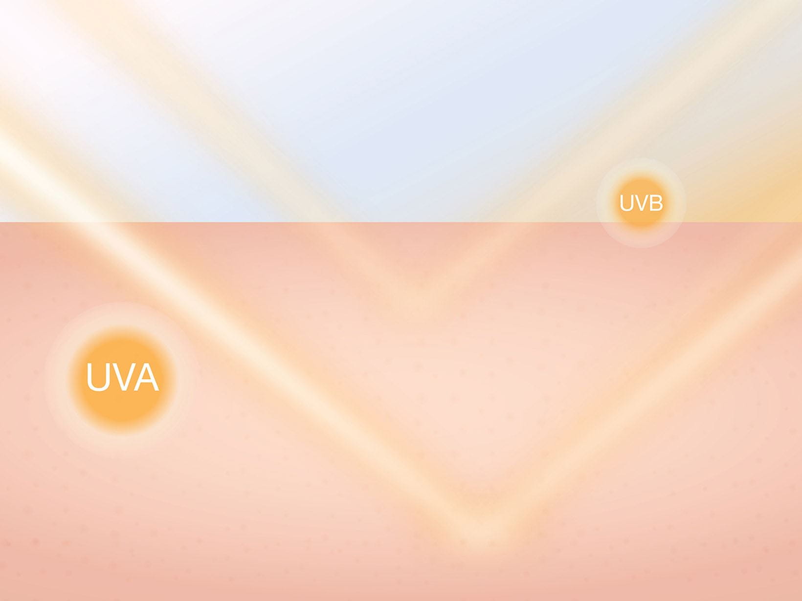 NIVEA SUN: UVA- und UVB-Strahlung