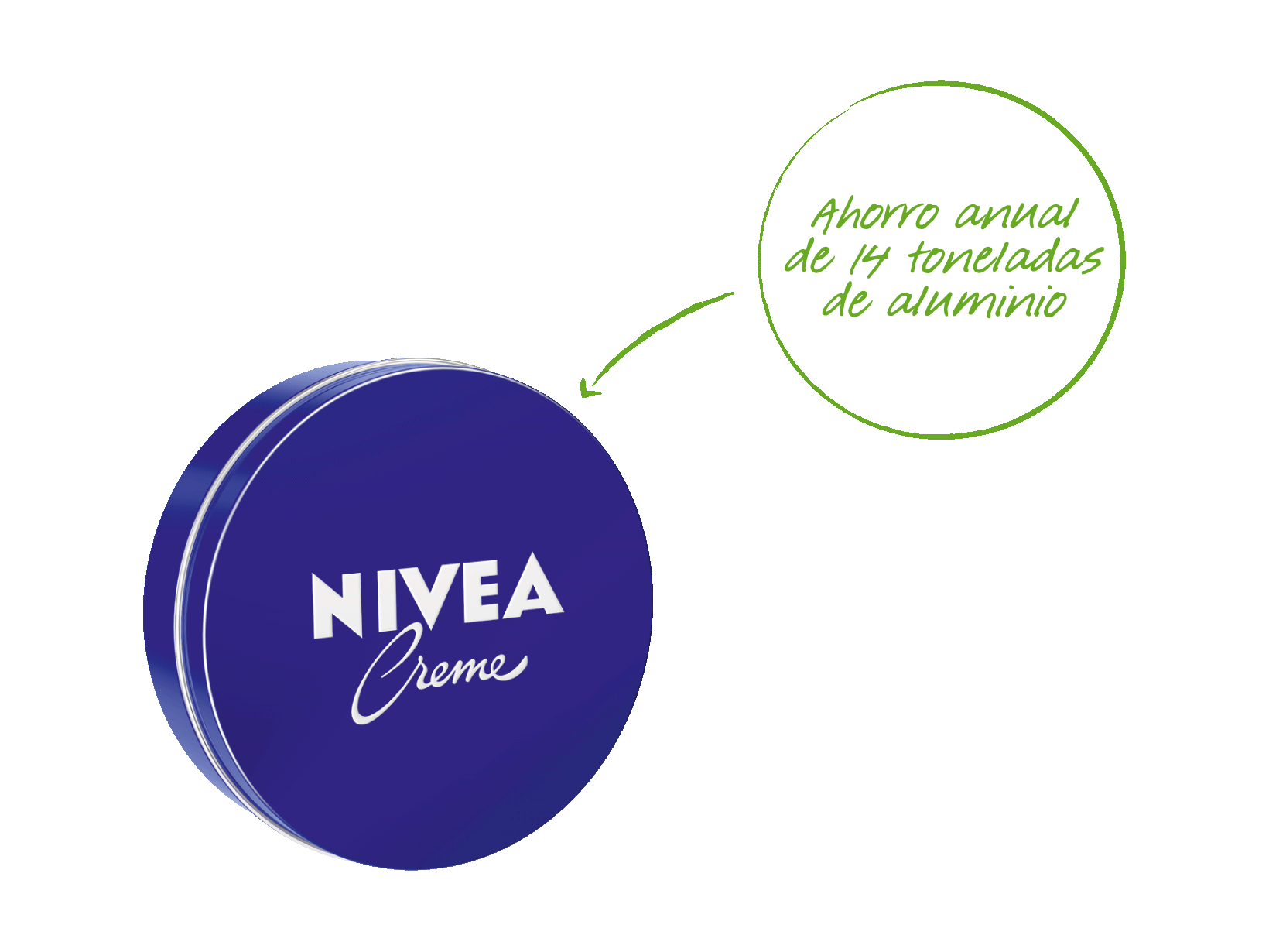 NIVEA Sostenibilidad
