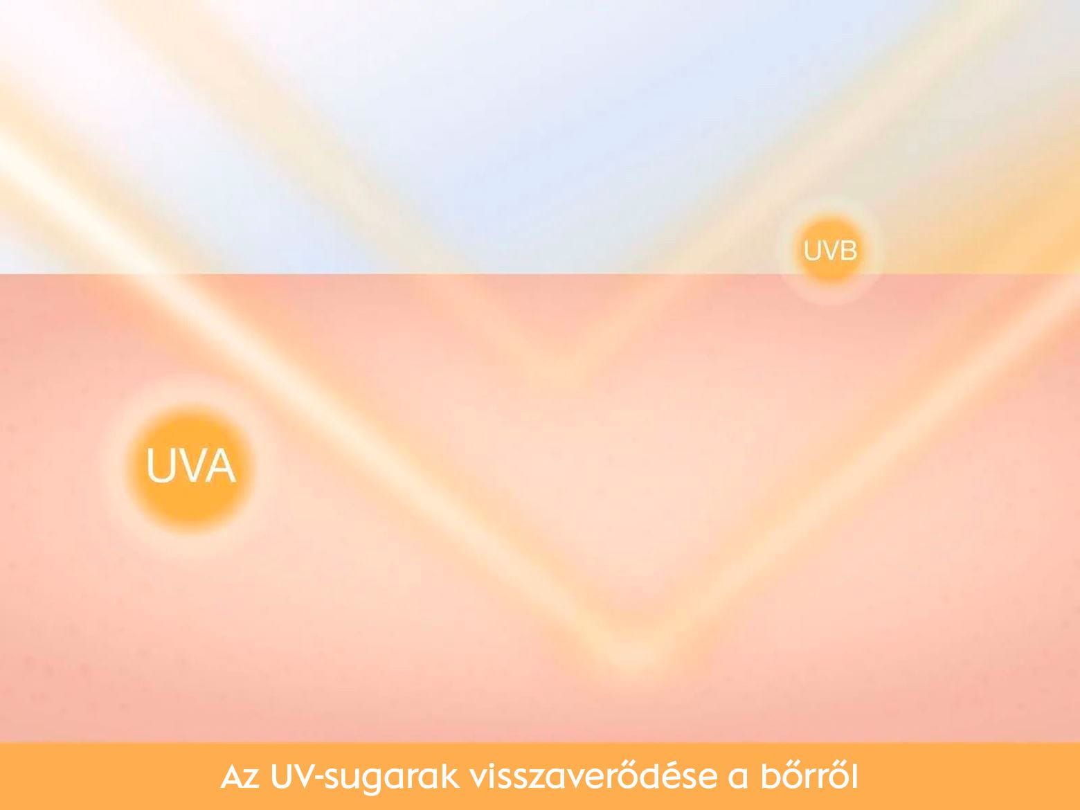 Az UV-sugarak visszaverődése a bőrről