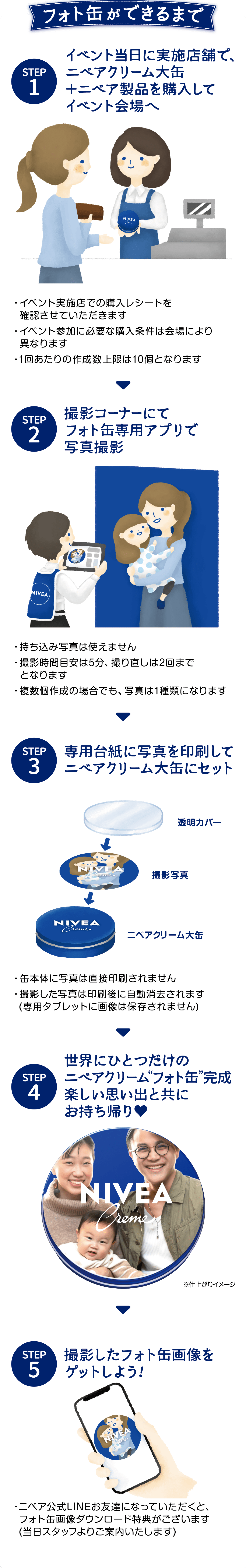 フォト缶ができるまで  ①イベント当日に実施店舗で、 ニベアクリーム大缶とニベア製品を購入して イベント会場へ  ②撮影コーナーにてフォト缶専用アプリで 写真撮影  ③専用台紙に写真を印刷して、ニベアクリーム大缶にセット  ④世界にひとつだけの ニベアクリームフォト缶完成 楽しい思い出とともにお持ち帰り  ⑤撮影したフォト缶画像をゲットしよう  ニベア公式LINEお友達になっていただくと、 フォト缶画像ダウンロード特定がございます。