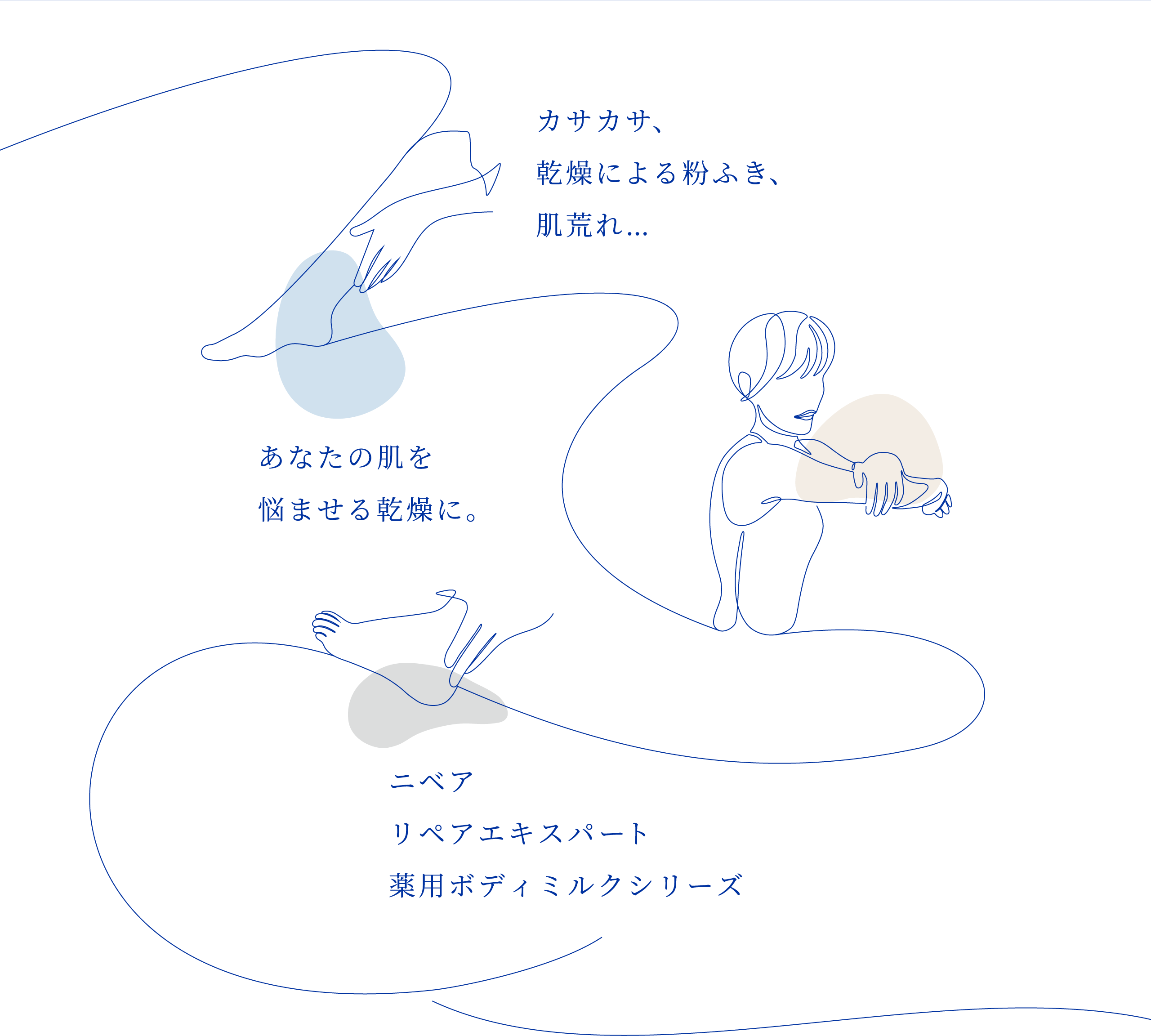 カサカサ、乾燥による粉ふき、肌荒れ…  あなたの肌を悩ませる乾燥に。  ニベア リペアエキスパート 薬用ボディミルクシリーズ