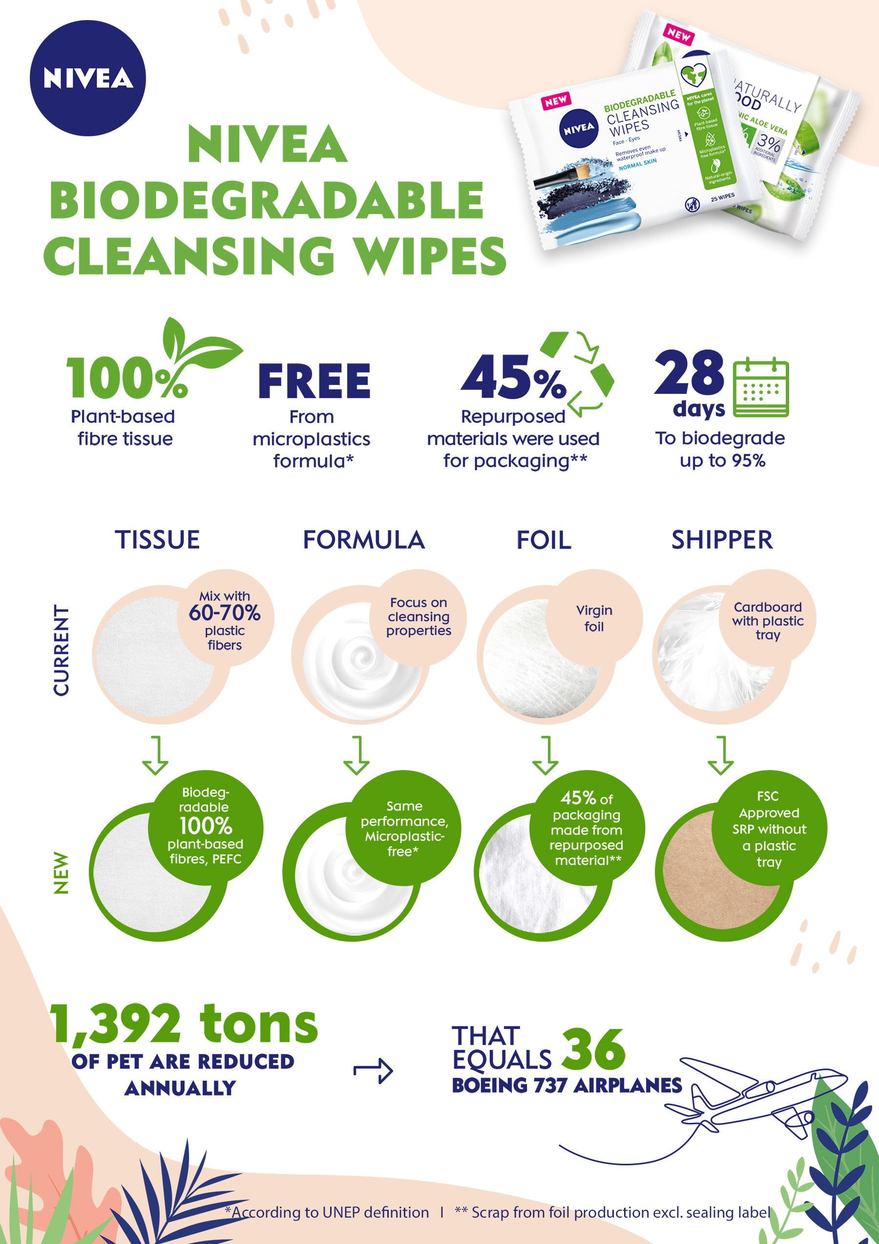  Biodegradable Wipes