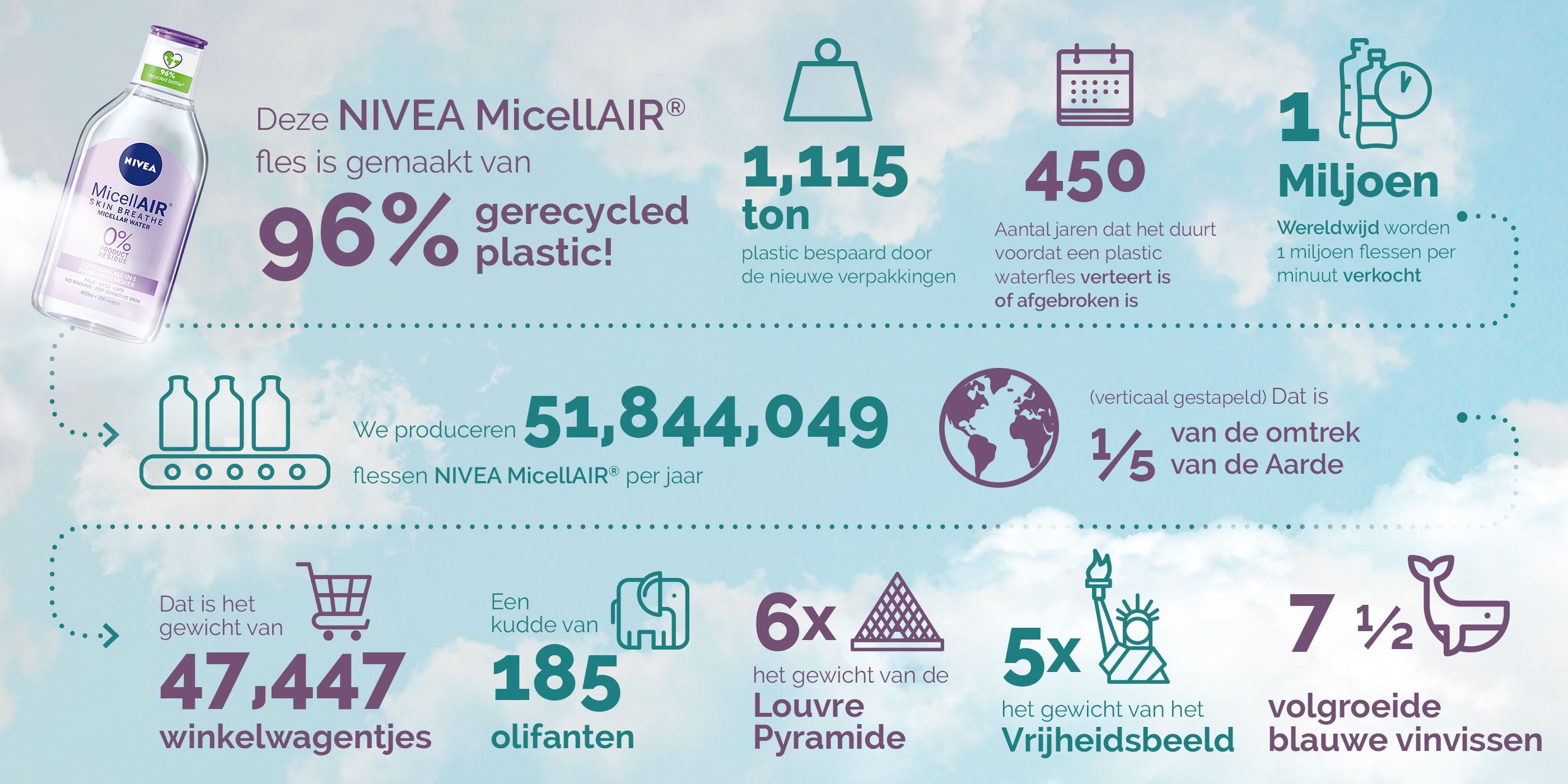 Infographic: Hoeveel plastic besparen we?