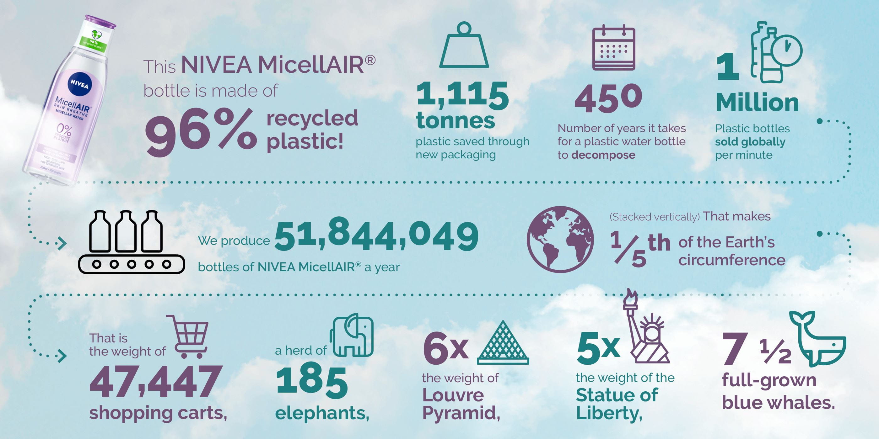 Infografikk: Hvor mye plast sparer vi?