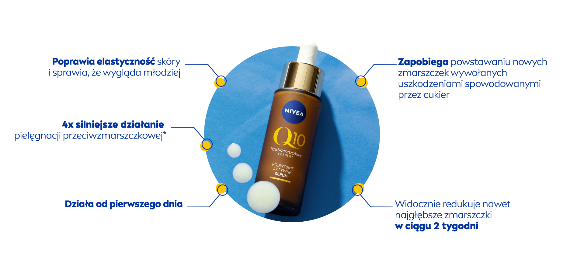 NIVEA Q10 PODWÓJNIE AKTYWNE SERUM. Poprawia elastyczność skóry i sprawia, że wygląda młodziej. Działa od pierwszego dnia. Zapobiega powstawaniu nowych zmarszczek wywołanych uszkodzeniami spowodowanymi przez cukier. Widocznie redukuje nawet najgłębsze zmarszczki w ciągu 2 tygodni.