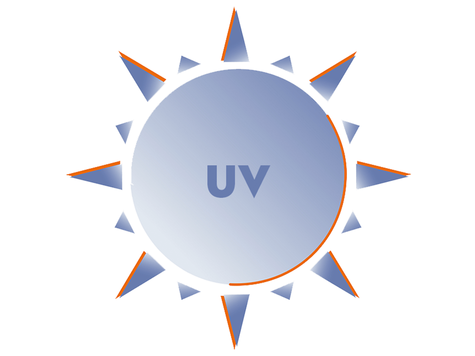 raios UV