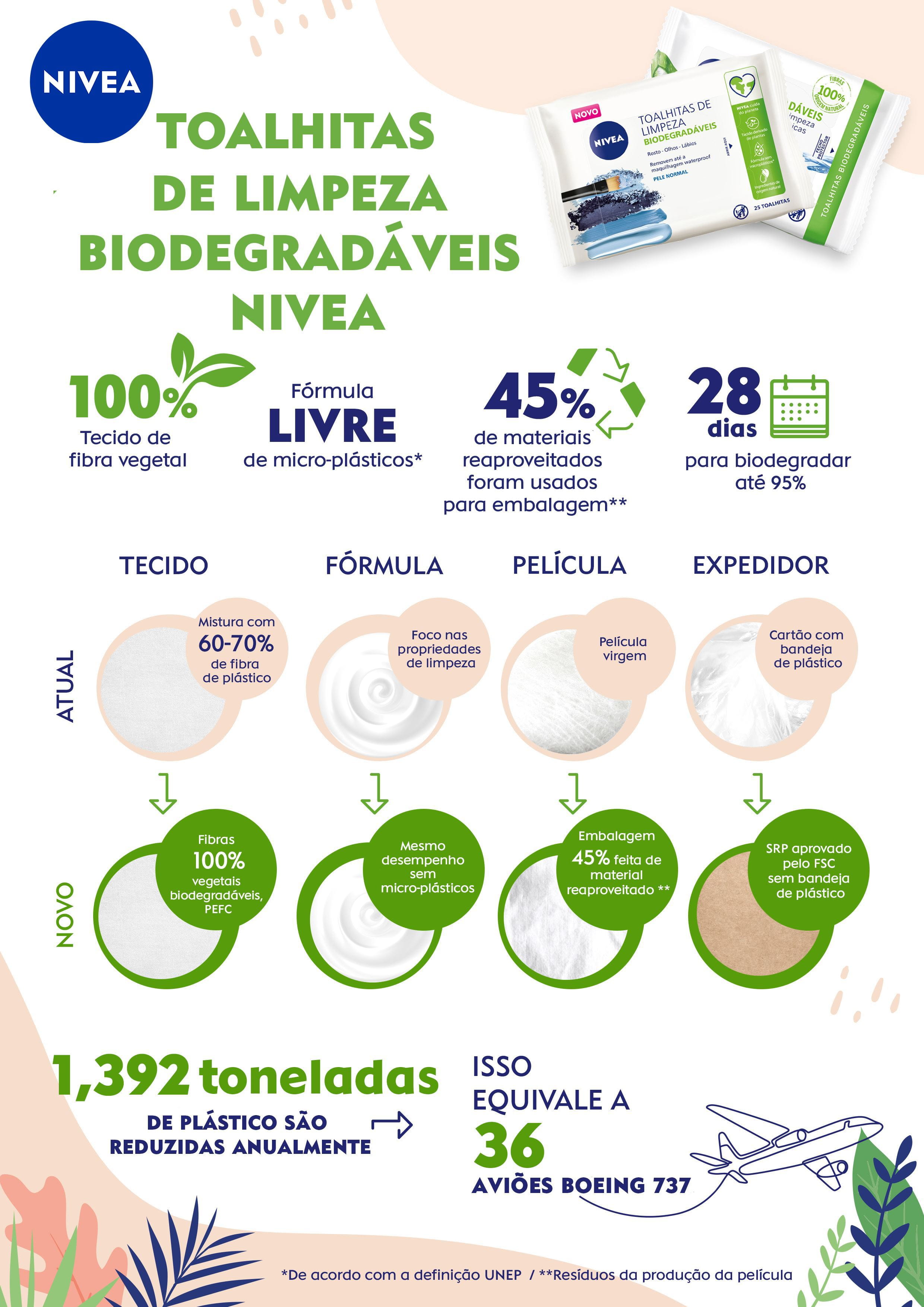 toalhitas de limpeza biodegradáveis NIVEA