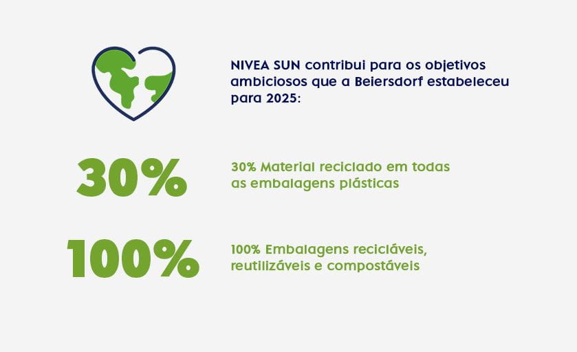 sustentabilidade NIVEA