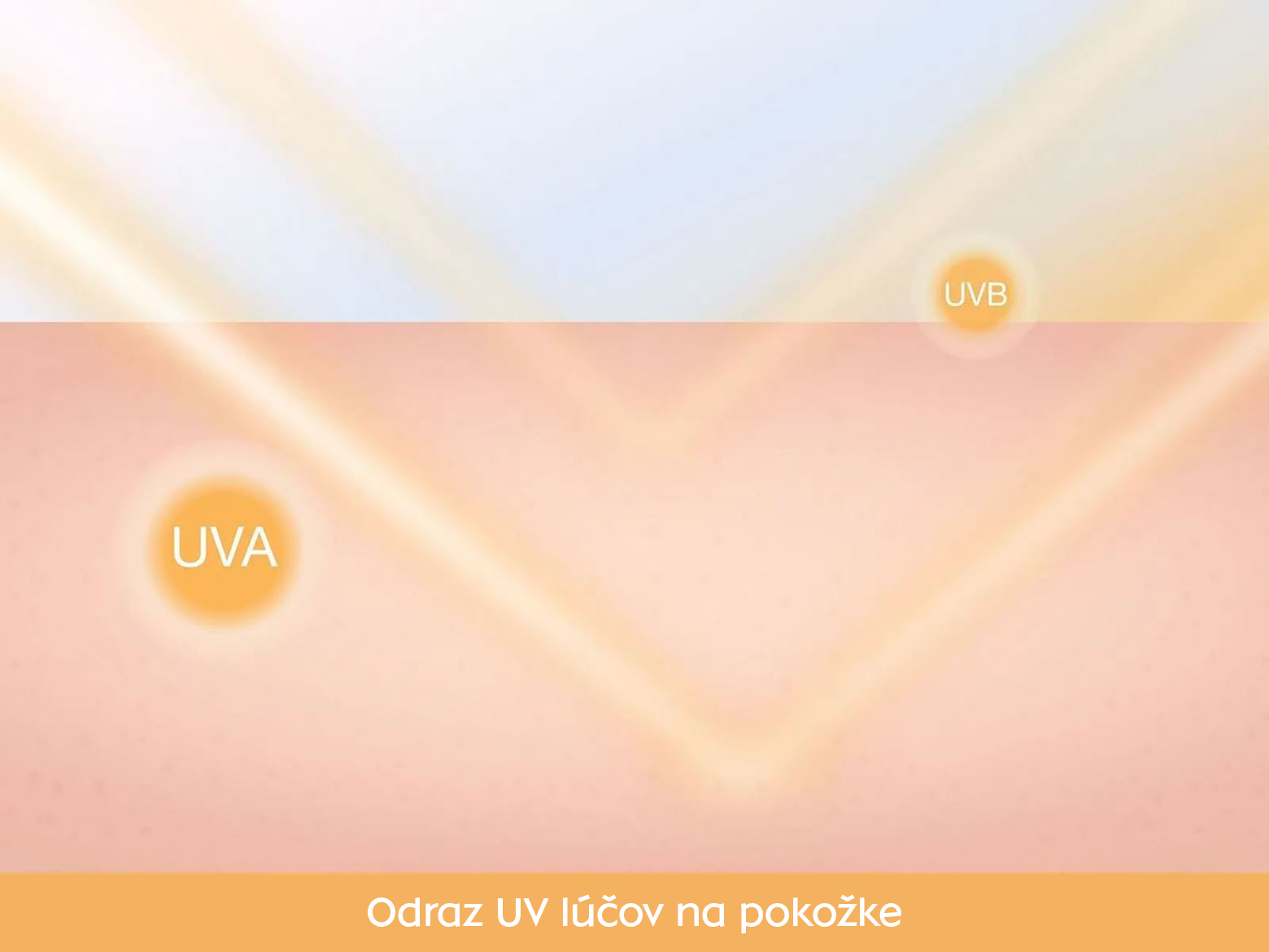 Odraz UV lúčov od pokožky