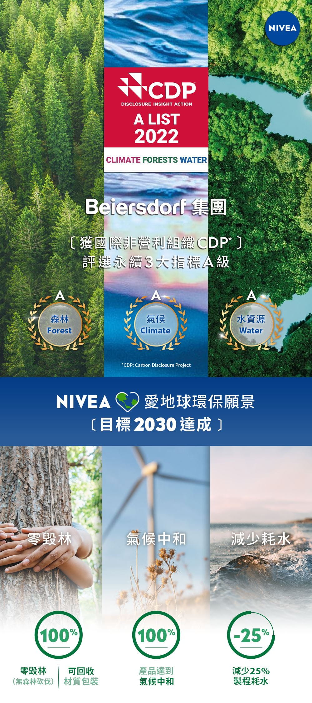 Beiersdorf集團，妮維雅愛地球環保願景，目標2030年達成，零毀林、氣侯中和、減少耗水，評選永續3大指標A級