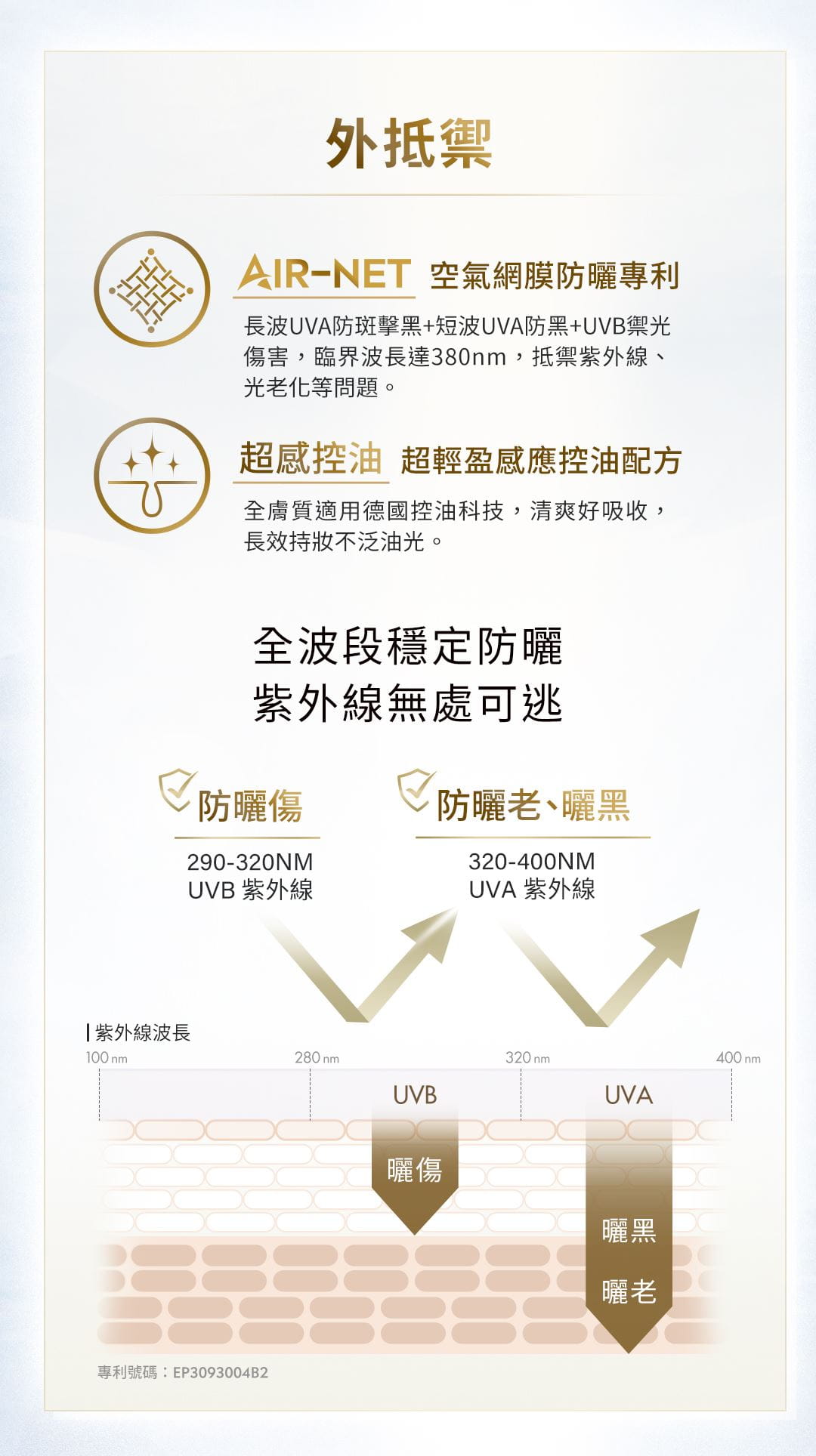 Air-Net空氣網膜防曬專利，抵禦全波段紫外線、防曬黑曬老